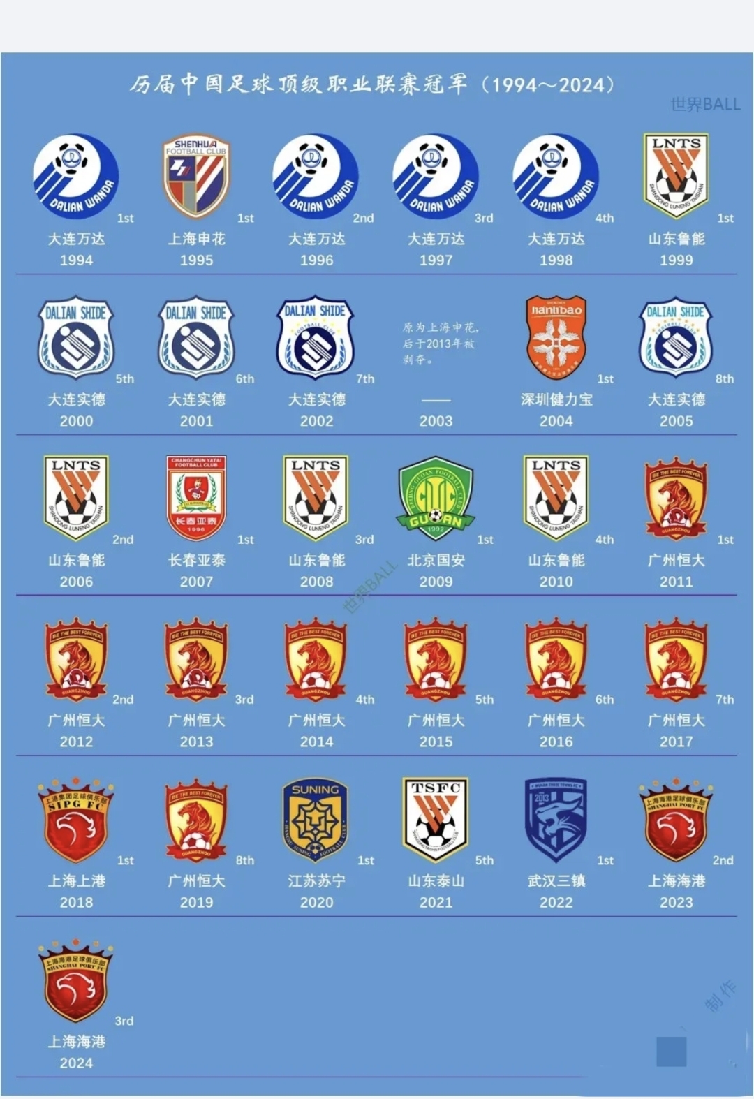 包含最受欢迎的足球俱乐部大揭秘的词条