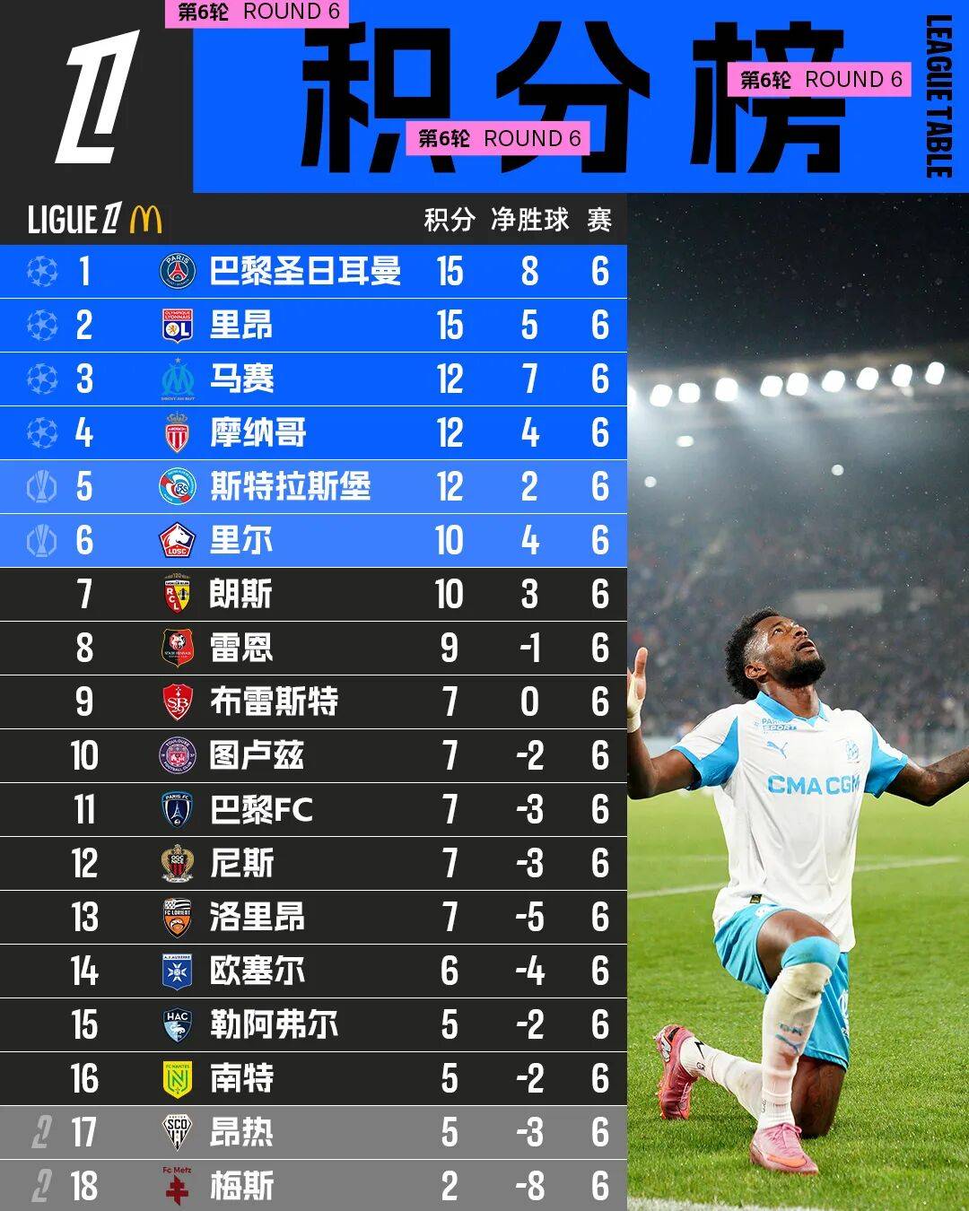 关于尼姆爆冷击败洛里昂法甲中下游球队诠释实力的信息