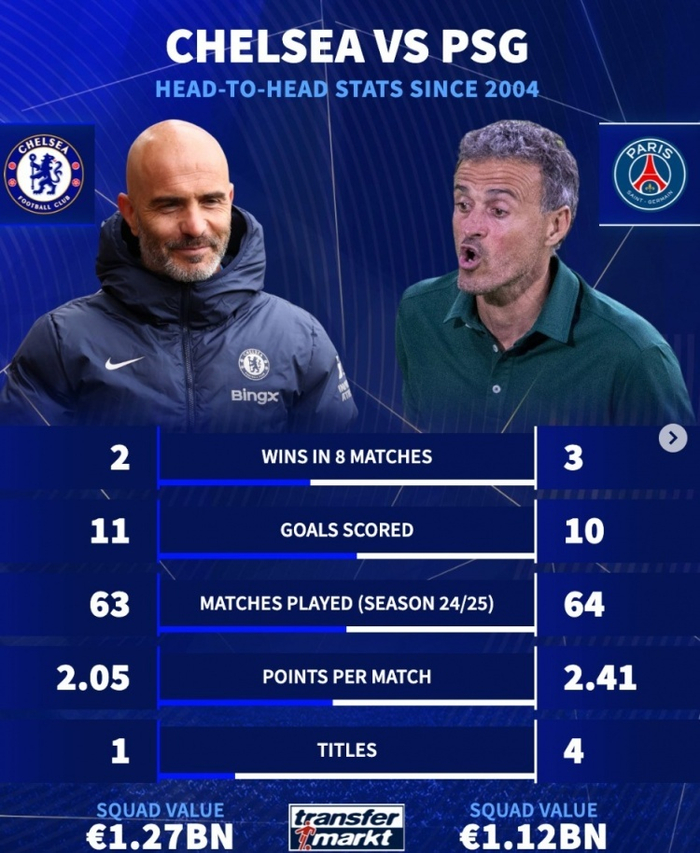 九游体育-关于切尔西主场惨胜伯恩茅斯，保留强势的信息