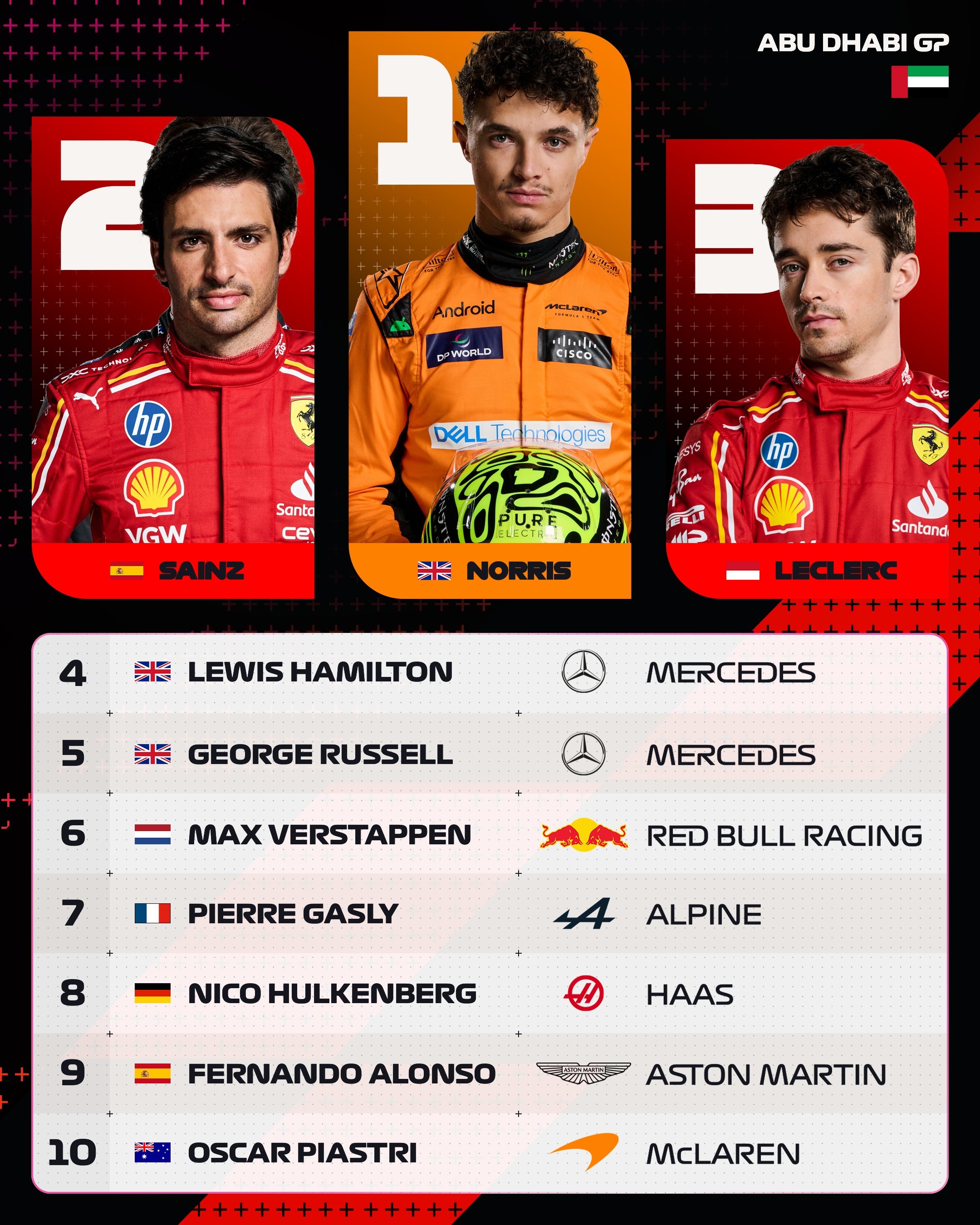 关于哈斯车队完胜红牛二队，诺里斯惊艳四座的信息